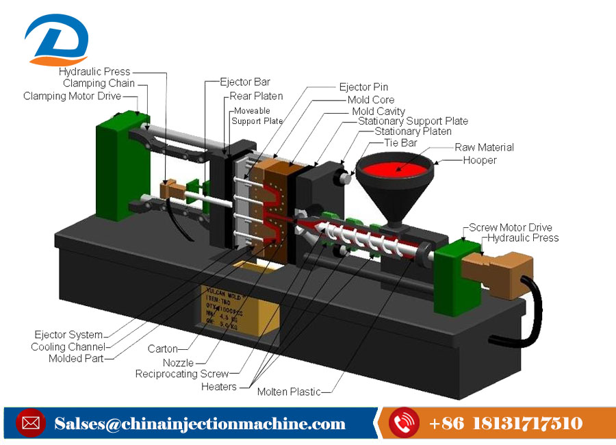 Polyurethane Foam High Pressure Injection Molding Machine