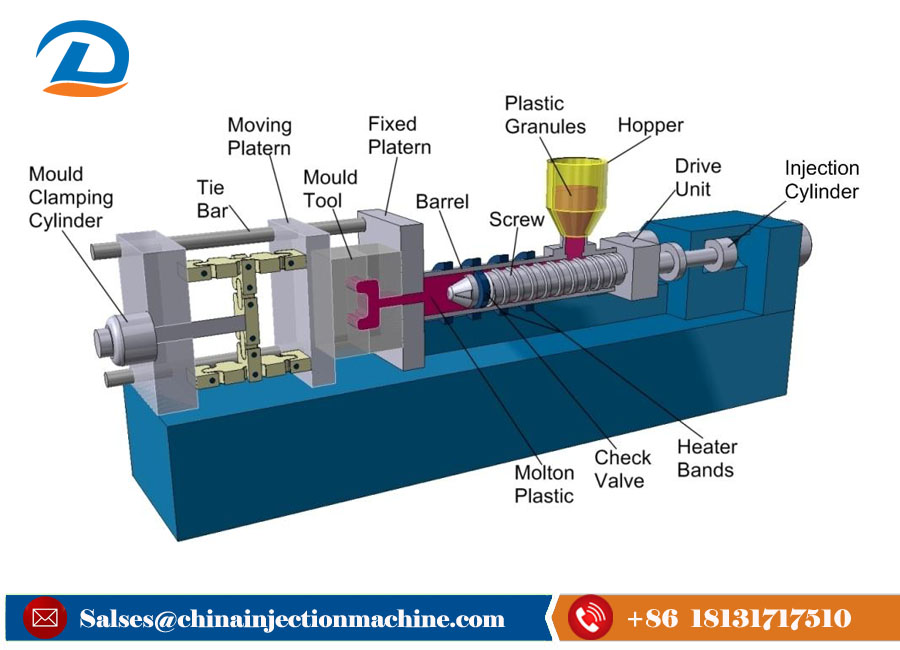 Servo Motor Hydraulic Sized Plastic Injection Molding Machine Price